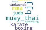 Exploring Martial Arts Trends: An In-Depth Analysis of the Martial Arts Subreddit