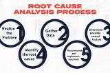 Debugging with root cause analysis (RCA)