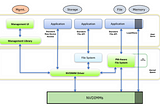 Understanding Persistent Memory