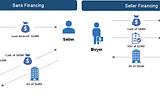 Use of Seller Financing in M&A