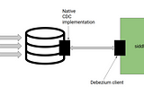 Change Data Capturing for MongoDB  With WSO2 Streaming Integrator