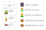 Predicting real-time availability of 200 million grocery items in North American stores