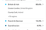 My genes say I’m an indigenous Brit…so what?