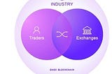 DAEX: ASSETS CLEARING THROUGH THE DISTRIBUTED LEDGER TECHNOLOGY