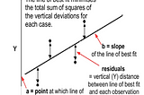 Guide to simply explained Linear