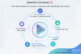 VideoProc Converter AI