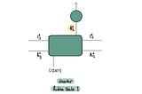 Deep Learning Illustrated, Part 7: Attention