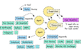 Agentic AI: Build a Tech Research Agent