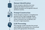 From Questions to Insights: Unlocking the Full Power of Oracle Analytics AI Assistant
