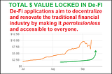 DeFi — total value locked crossed $10 billion