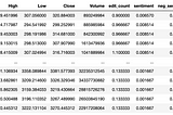 Predict Next-Day Cryptocurrency Prices with Sentiment Analysis and Machine Learning