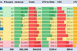 When do you need to use the LTV projection?