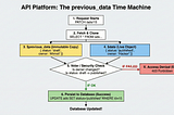 Tracking State Changes in API Platform: The Power of [‘previous_data’]