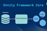 Intro to Entity Framework Core in .NET 6