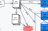 Software Design with RASUI