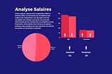 Les inégalités salariales persistent dans les métiers de l’acquisition