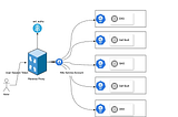 Streamlining Multi-Cloud Kubernetes Access Using OIDC