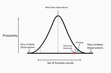 Basics of P-value: Unveiling the Power of Statistical Significance