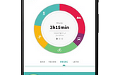 Creación de una app para smartphones basada en el método etnográfico