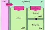 docker-compose를 통하여 AWS EC2에 배포하기