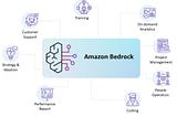 Interactive Report Generation via AWS Bedrock