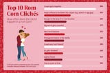 Sleep News, Revealed: The Top Clichés of 100 Rom Coms by Lucy Dodds