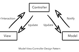 Software Architectural Patterns: MVC
