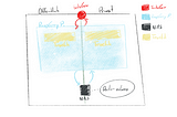 Professionalize your home lab with a Raspberry PI and a NAS — Part 1