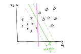 Support Vector Machine: Machine Learning in Python