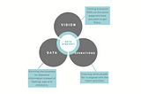 How to Instill A Data Culture and Lead with Data