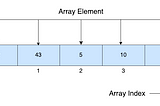 Data Structure with Golang (1) : Array VS Linked List