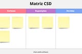 Matriz CSD — Como aplicar essa ferramenta no seu trabalho