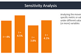 Stress Testing in Market Actuarial Science — Part 3: Sensitivity Analysis