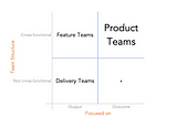 Charting “Product vs. Feature Teams”