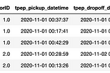 How to Manipulate Datetimes: