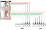 The Structure and Implementation of StatusList in the TSL Specification
