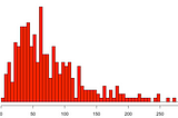 On measuring recurring users