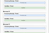 How to apply a heartbeat pattern to your AWS SQS consumers in .Net