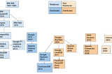 Database Family Tree