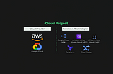 Deployment of a Private Communication in a MultiCloud Environment (AWS and GCP) 100% Automated…