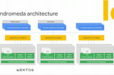 Understand Cloud Load Balancer Like a Senior Engineer