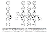 Is ChatGPT an RNN?