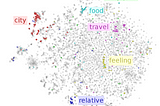 Introducing the Beginner’s Guide to Text Embeddings.