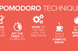 EAT THAT FROG WITH A POMODORO