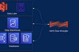 Reading and Writing Data in AWS With Python Just Got A Lot Simpler