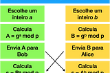 Introdução a criptografia: Parte III