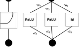 Can KAN(Kolmogorov-Arnold Networks) replace MLPs?