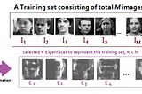 How does Principal Component Analysis relate to Facial Recognition (EigenFaces)
