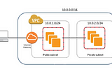 AWS EC2 management with Python and Boto 3