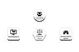 Metakillers Staking- Earn Passive Income